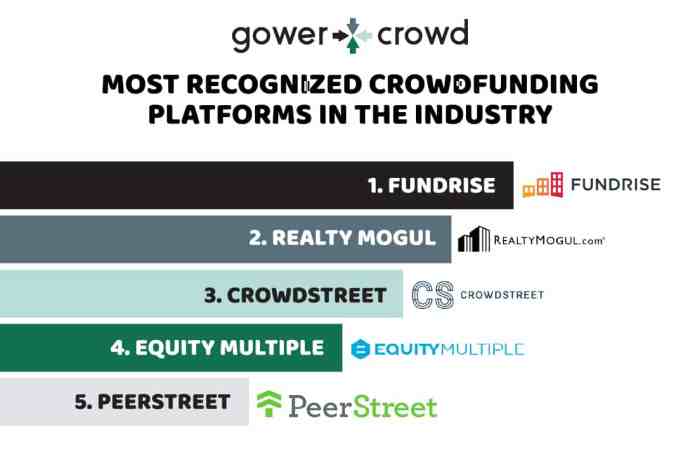 Estate crowdfunding crowdcrux