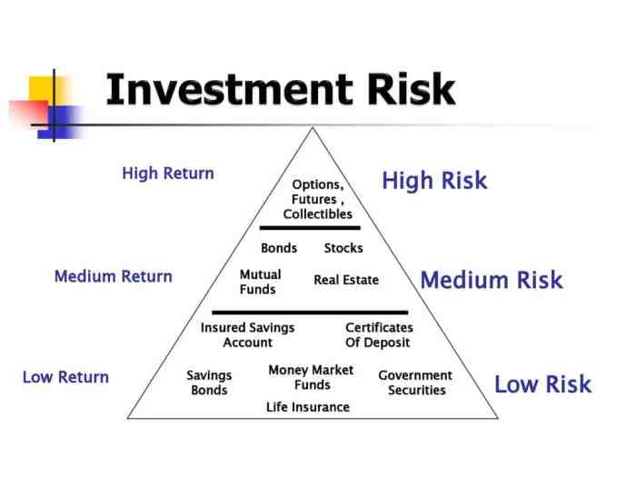 Risk low investment investments strategies lowest