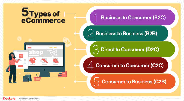 Industry commerce ecommerce business digital internet impact marketing online opportunities india choose board growing shopping companies exertion covid agency