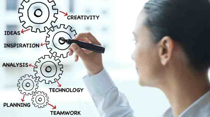 Business innovation growth through accelerating cloud tag