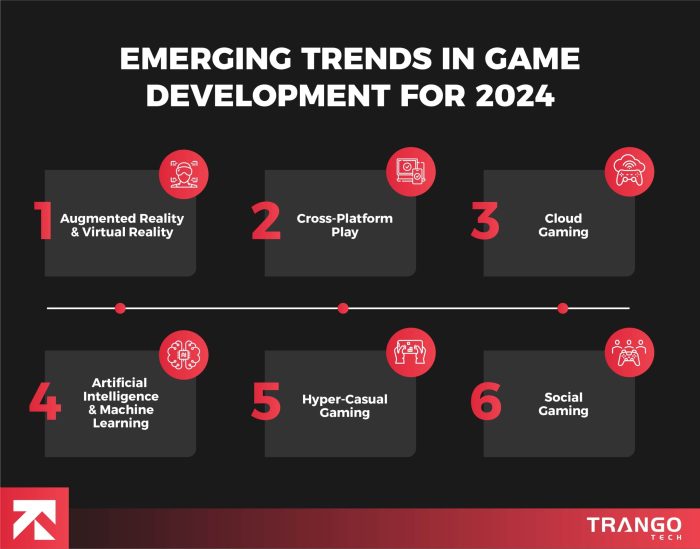 Gaming industry trends game video growth influencing current what games business development global india