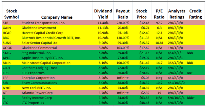 Dividend stocks dividen saham dividends kerjanya bagaimana pengertian javafx