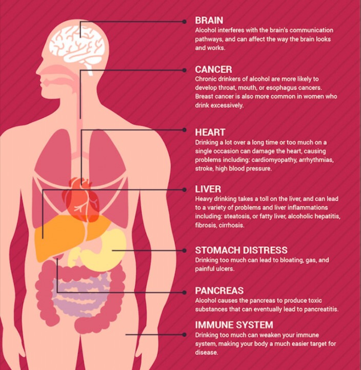 How Does Alcohol Consumption Affect the Immune System?